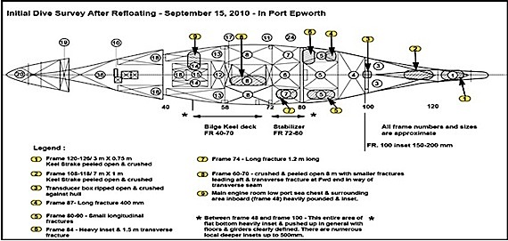 This image from the Transportation Safety Board report into the Aug. 2010 grounding of the Clipper Adventurer shows the extensive damage suffered by the ship, shown in yellow.