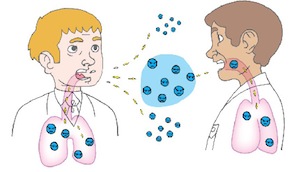 A public health campaign to lower TB numbers in Nunavik uses this image to show how germs are exchanged when people cough. (FILE IMAGE)