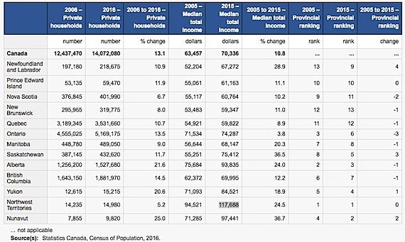 This graph prepared by the NWT and Nunavut Chambers of Mines shows the mining production value for the NWT and Nunavut.