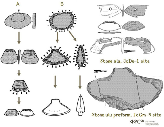 Inuit used to produce ulu blades without any metal tools, and Nunavik's Avataq Cultural Institute explains how: When slate stones are hit with a hard hammer in the right direction, this stone tends to split in sheets. A blow on the side will detach a flake with a circular distal end (A) when the surface of the block is flat. After being retouched, the flake can be polished in order to produce an ulu blade, which is then fixed to a handle with the help of drilled holes. Another technique, documented in the region around Inukjuak, is when the slate is compact enough that is can be chipped to form the ulu shape (B), then polished and attached to a handle. (IMAGE COURTESY OF AVATAQ ARCHAEOLOGY)