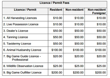 Nunavut wildlife act’s new fee schedule.