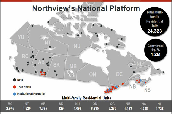 After its transformation into Northview, Northern Property REIT will own 24,323 residential units and 1.2 million square feet of commercial space, a portfolio worth about $3 billion.