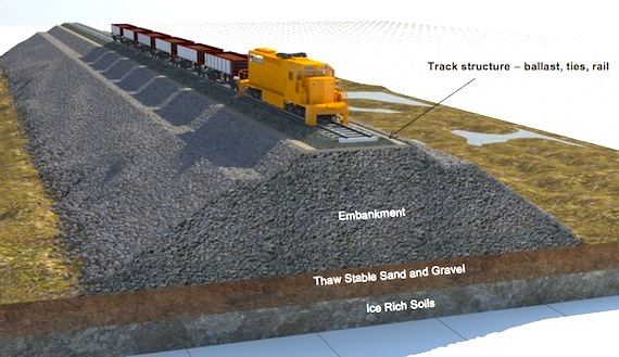 This illustration from Baffinland's original environmental impact statement, which proposed a railway from Mary River to Steensby Inlet, shows the kind of embankment that would have to be constructed for an Arctic railway to deal with permafrost. Baffinland proposes running two train sets of 72 to 80 open top ore cars on about 100 km of track, from the mine to Milne Inlet. 